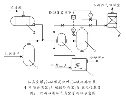 真空泵系統裝置問題的解決